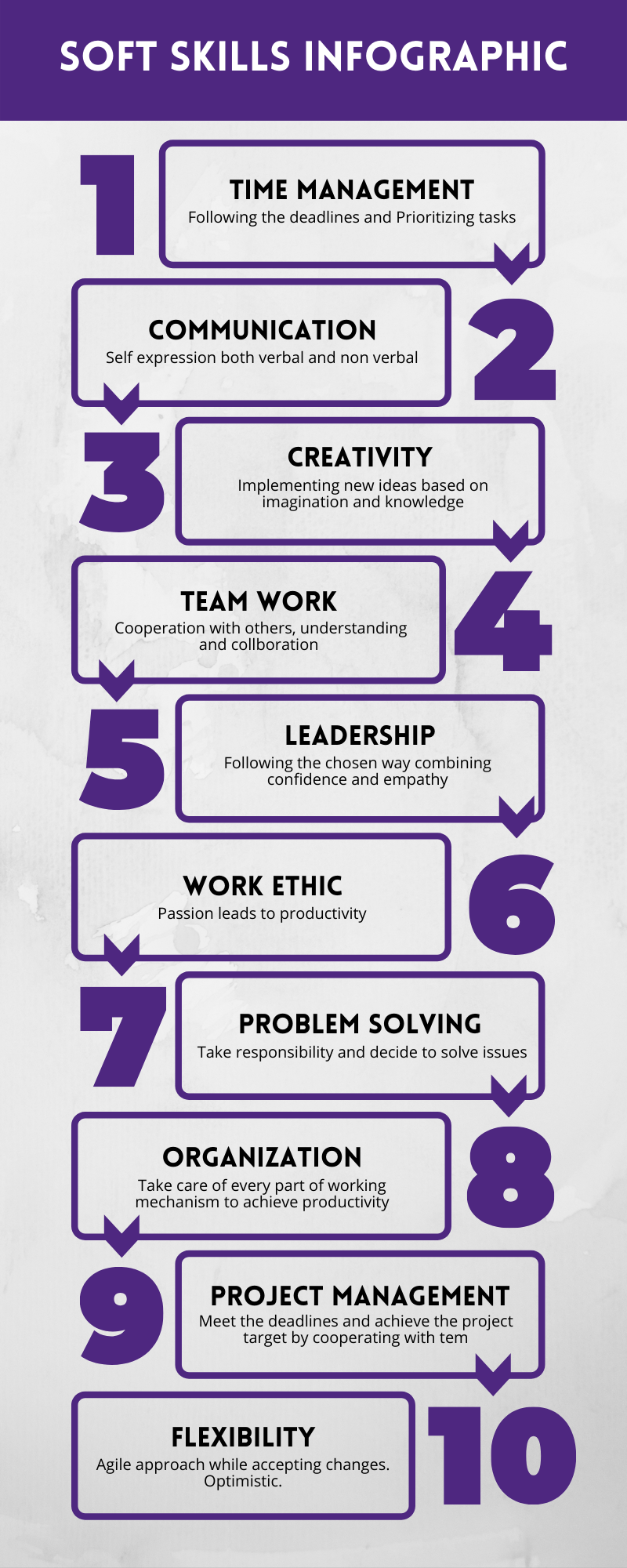 Soft Skills Training for IT Professionals: Software Engineers ...